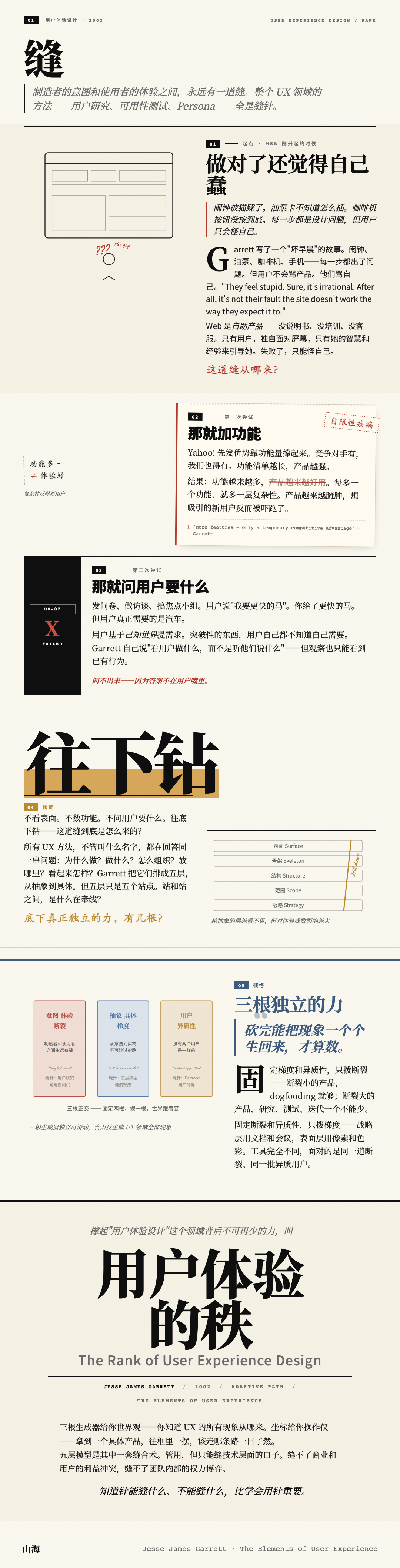 《用户体验要素》